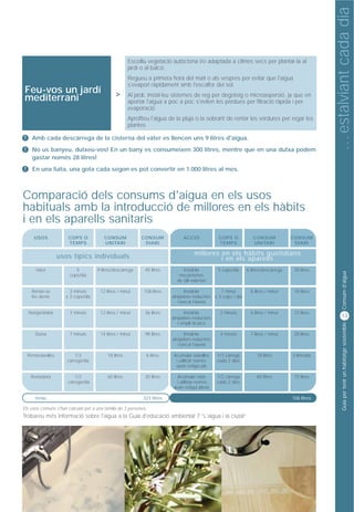 … estalviant cada dia
                                                       jardí o al balcó.  Consum d’aigua
                                                       Escolliu vegetació autòctona i/o adaptada a climes secs per plantar-la al

                                                       Regueu a primera hora del matí o als vespres per evitar que l'aigua
                                                       s'evapori ràpidament amb l'escalfor del sol.
 Feu-vos un jardí                              >
 mediterrani                                           Al jardí, instal·leu sistemes de reg per degoteig o microaspersió, ja que en
                                                       aportar l'aigua a poc a poc s'eviten les pèrdues per filtració ràpida i per
                                                       evaporació.
                                                       Aprofiteu l'aigua de la pluja o la sobrant de rentar les verdures per regar les
                                                       plantes.

!     Amb cada descàrrega de la cisterna del vàter es llencen uns 9 litres d'aigua.
!     No us banyeu, dutxeu-vos! En un bany es consumeixen 300 litres, mentre que en una dutxa podem
      gastar només 28 litres!
!     En una fuita, una gota cada segon es pot convertir en 1.000 litres al mes.



Comparació dels consums d'aigua en els usos
habituals amb la introducció de millores en els hàbits
i en els aparells sanitaris
       USOS             COPS O           CONSUM             CONSUM             ACCIÓ             COPS O            CONSUM             CONSUM
                        TEMPS            UNITARI             DIARI                               TEMPS             UNITARI             DIARI

                     usos típics individuals                                          millores en els hàbits quotidians
                                                                                               i en els aparells
        Vàter               5         9 litres/descàrrega     45 litres        Instal·lar        5 cops/dia     6 litres/descàrrega   30 litres




                                                                                                                                                           Consum d’aigua
                         cops/dia                                            mecanismes
                                                                            de tall voluntari

      Rentar-se          3 minuts      12 litres / minut     108 litres          Instal·lar       1 minut         6 litres / minut    18 litres
      les dents        x 3 cops/dia                                       airejadors–reductors x 3 cops / dia
                                                                             i tancar l’aixeta

    Neteja/afaitat       3 minuts      12 litres / minut      36 litres          Instal·lar       2 minuts        6 litres / minut    12 litres
                                                                          airejadors–reductors                                                            13
                                                                              i omplir la pica



                                                                                                                                                           Guia per tenir un habitatge sostenible
        Dutxa            7 minuts      14 litres / minut      98 litres          Instal·lar       4 minuts        7 litres / minut    28 litres
                                                                          airejadors-reductors
                                                                             i tancar l’aixeta

    Rentavaixelles          1/3            18 litres          6 litres    Acumular vaixelles     1/3 càrrega         18 litres        3 litresdia
                        càrrega/dia                                        i utilitzar només     cada 2 dies
                                                                           quan estigui ple

     Rentadora              1/2            60 litres          30 litres    Acumular roba         1/2 càrrega         60 litres        15 litres
                        càrrega/dia                                        i utilitzar només     cada 2 dies
                                                                          quan estigui plena

       TOTAL                --                --             323 litres                                                               106 litres

Els usos comuns s'han calculat per a una família de 3 persones.
Trobareu més informació sobre l'aigua a la Guia d'educació ambiental 7 “L'aigua i la ciutat”
 