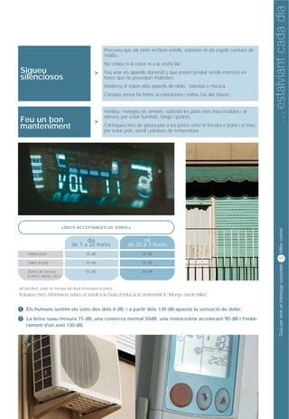 … estalviant cada dia
                                                          l'edifici.          Consum d’aigua
                                                          Procureu que els nens no facin sorolls, sobretot en els espais comuns de

                                                          No crideu ni al carrer ni a la vostra llar.
 Sigueu                                            >      Feu anar els aparells domèstics que poden produir sorolls intensos en
 silenciosos                                              hores que no provoquin molèsties.
                                                          Modereu el volum dels aparells de ràdio, televisió o música.
                                                          Conduïu sense fer fortes acceleracions i eviteu l'ús del clàxon.


                                                          Ventileu i netegeu els armaris, sobretot les parts més inaccessibles i al
 Feu un bon                                        >
                                                          darrera, per evitar humitats, fongs i pudors.

 manteniment                                              Col·loqueu tires de passa-pas a les juntes entre la finestra o porta i el marc
                                                          per evitar pols, soroll i pèrdues de temperatura.




                              LÍMITS ACCEPTABLES DE SOROLL




                                                                                                                                                  Millor confort
                                          dia                                nit
                                    de 7 a 22 hores                    de 22 a 7 hores
      Habitacions                            35 dB                             30 dB
                                                                                                                                                 17
      Sales d'estar                          40 dB                             35 dB




                                                                                                                                                  Guia per tenir un habitatge sostenible
      Zones de serveis                       55 dB                             40 dB
      (cuines, banys, etc.)


dB (decibel): unitat de mesura del nivell d'intensitat acústica.
Trobareu més informació sobre el soroll a la Guia d'educació ambiental 8 “Menys soroll millor”

!    Els humans sentim els sons des dels 0 dB, i a partir dels 130 dB apareix la sensació de dolor.
!    La brisa suau mesura 15 dB, una conversa normal 50dB, una motocicleta accelerant 90 dB i l'enlai-
     rament d'un avió 130 dB.
 