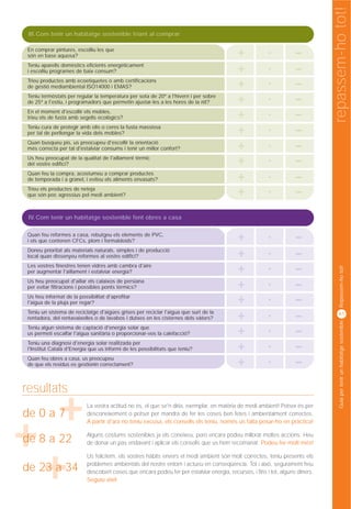 repassem-ho tot!
 III.Com tenir un habitatge sostenible triant al comprar

En comprar pintures, escolliu les que
són en base aquosa?                                                                        +            ·           –
Teniu aparells domèstics eficients energèticament
i escolliu programes de baix consum?                                                       +            ·           –
Trieu productes amb ecoetiquetes o amb certificacions
de gestió mediambiental ISO14000 i EMAS?                                                   +            ·           –
Teniu termòstats per regular la temperatura per sota de 20º a l'hivern i per sobre
de 25º a l'estiu, i programadors que permetin ajustar-les a les hores de la nit?           +            ·           –
En el moment d'escollir els mobles,
trieu els de fusta amb segells ecològics?                                                  +            ·           –
Teniu cura de protegir amb olis o ceres la fusta massissa
per tal de perllongar la vida dels mobles?                                                 +            ·           –
Quan busqueu pis, us preocupeu d'escollir la orientació
més correcta per tal d'estalviar consums i tenir un millor confort?                        +            ·           –
Us heu preocupat de la qualitat de l'aïllament tèrmic
del vostre edifici?                                                                        +            ·           –
Quan feu la compra, acostumeu a comprar productes
de temporada i a granel, i eviteu els aliments envasats?                                   +            ·           –
Trieu els productes de neteja
que són poc agressius pel medi ambient?                                                    +            ·           –
 IV. Com tenir un habitatge sostenible fent obres a casa

Quan feu reformes a casa, rebutgeu els elements de PVC,
i els que contenen CFCs, plom i formaldeïds?                                               +            ·           –
Doneu prioritat als materials naturals, simples i de producció
local quan dissenyeu reformes al vostre edifici?                                           +            ·           –
Les vostres finestres tenen vidres amb cambra d'aire
                                                                                           +            ·           –




                                                                                                                                    Repassem-ho tot!
per augmentar l'aïllament i estalviar energia?
Us heu preocupat d'aïllar els calaixos de persiana
per evitar filtracions i possibles ponts tèrmics?                                          +            ·           –
Us heu informat de la possibilitat d'aprofitar
l'aigua de la pluja per regar?                                                             +            ·           –
Teniu un sistema de reciclatge d'aigües grises per reciclar l'aigua que surt de la
rentadora, del rentavaixelles o de lavabos i dutxes en les cisternes dels vàters?          +            ·           –              61




                                                                                                                                    Guia per tenir un habitatge sostenible
Teniu algun sistema de captació d'energia solar que
us permeti escalfar l'aigua sanitària o proporcionar-vos la calefacció?                    +            ·           –
Teniu una diagnosi d'energia solar realitzada per
l'Institut Català d'Energia que us informi de les possibilitats que teniu?                 +            ·           –
Quan feu obres a casa, us preocupeu
de que els residus es gestionin correctament?                                              +            ·           –

resultats

   +
de 0 a 7
                          La vostra actitud no és, el que se'n diria, exemplar, en matèria de medi ambient! Potser és per
                          desconeixement o potser per mandra de fer les coses ben fetes i ambientalment correctes.




+
                          A partir d'ara no teniu excusa, els consells els teniu, només us falta posar-ho en pràctica!

                          Alguns costums sostenibles ja els coneixeu, però encara podeu millorar moltes accions. Heu
de 8 a 22                 de donar un pas endavant i aplicar els consells que us hem recomanat. Podeu fer molt més!




  +
de 23 a 34
                          Us felicitem, els vostres hàbits envers el medi ambient són molt correctes, teniu presents els
                          problemes ambientals del nostre entorn i actueu en conseqüència. Tot i això, segurament heu
                          descobert coses que encara podeu fer per estalviar energia, recursos, i fins i tot, alguns diners.
                          Seguiu així!
 