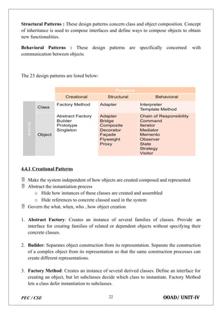 PEC / CSE OOAD/ UNIT-IV
22
Structural Patterns : These design patterns concern class and object composition. Concept
of inheritance is used to compose interfaces and define ways to compose objects to obtain
new functionalities.
Behavioral Patterns : These design patterns are specifically concerned with
communication between objects.
The 23 design patterns are listed below:
4.4.1 Creational Patterns
 Make the system independent of how objects are created composed and represented
 Abstract the instantiation process
o Hide how instances of these classes are created and assembled
o Hide references to concrete classed used in the system
 Govern the what, when, who , how object creation
1. Abstract Factory: Creates an instance of several families of classes. Provide an
interface for creating families of related or dependent objects without specifying their
concrete classes.
2. Builder: Separates object construction from its representation. Separate the construction
of a complex object from its representation so that the same construction processes can
create different representations.
3. Factory Method: Creates an instance of several derived classes. Define an interface for
creating an object, but let subclasses decide which class to instantiate. Factory Method
lets a class defer instantiation to subclasses.
 