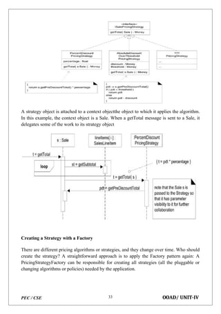 PEC / CSE OOAD/ UNIT-IV
33
A strategy object is attached to a context objectthe object to which it applies the algorithm.
In this example, the context object is a Sale. When a getTotal message is sent to a Sale, it
delegates some of the work to its strategy object
Creating a Strategy with a Factory
There are different pricing algorithms or strategies, and they change over time. Who should
create the strategy? A straightforward approach is to apply the Factory pattern again: A
PricingStrategyFactory can be responsible for creating all strategies (all the pluggable or
changing algorithms or policies) needed by the application.
 