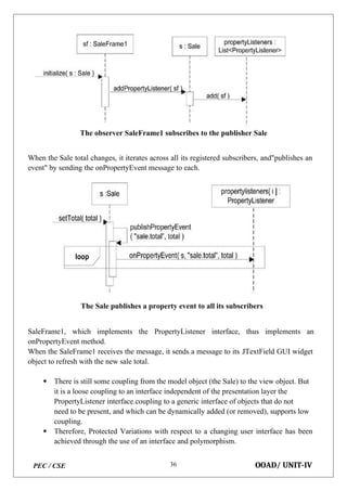 PEC / CSE OOAD/ UNIT-IV
36
The observer SaleFrame1 subscribes to the publisher Sale
When the Sale total changes, it iterates across all its registered subscribers, and"publishes an
event" by sending the onPropertyEvent message to each.
The Sale publishes a property event to all its subscribers
SaleFrame1, which implements the PropertyListener interface, thus implements an
onPropertyEvent method.
When the SaleFrame1 receives the message, it sends a message to its JTextField GUI widget
object to refresh with the new sale total.
 There is still some coupling from the model object (the Sale) to the view object. But
it is a loose coupling to an interface independent of the presentation layer the
PropertyListener interface.coupling to a generic interface of objects that do not
need to be present, and which can be dynamically added (or removed), supports low
coupling.
 Therefore, Protected Variations with respect to a changing user interface has been
achieved through the use of an interface and polymorphism.
 