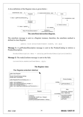 PEC / CSE OOAD/ UNIT-IV
39
A Java definition of the Register class.is given below :
The enterItem interaction diagram.
The enterItem message is sent to a Register instance; therefore, the enterItem method is
defined in class Register.
public void enterItem(ItemID itemID, int qty)
Message 1: A getProductDescription message is sent to the ProductCatalog to retrieve a
ProductDescription.
ProductDescription desc = catalog.getProductDescription(itemID);
Message 2: The makeLineItem message is sent to the Sale.
currentSale.makeLineItem(desc, qty);
The Register class
 