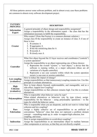 PEC / CSE OOAD/ UNIT-IV
4
All these patterns answer some software problem, and in almost every case these problems
are common to almost every software development project.
PATTERN/
PRINCIPLE
DESCRIPTION
Information
Expert
A general principle of object design and responsibility assignment?
Assign a responsibility to the information expert – the class that has the
information necessary to fulfill the responsibility.
Creator
Who creates? (Note that Factory is a common alternate solution.)
Assign class B the responsibility to create an instance of class A if one of
these is true:
1. B contains A
2. B aggregates A
3. B has the initializing data for A
4. B records A
5. B closely uses A
Controller
What first object beyond the UI layer receives and coordinates (“controls”)
a system operation?
Assign the responsibility to an object representing one of these choices:
1. Represents the overall “system,” a “root object,” a device that the
software is running within, or a major subsystem (these are all
variations of a façade controller).
2. Represents a use case scenario within which the system operation
occurs ( a use-case or session controller)
Low coupling
(evaluative)
How to reduce the impact of change?
Assign responsibilities so that (unnecessary) coupling remains low. Use this
principle to evaluate alternatives.
High
Cohesion
(evaluative)
How to keep objects focused, understandable, and manageable, and as a
side-effect, support low Coupling?
Assign responsibilities so that cohesion remains high. Use this to evaluate
alternatives.
Polymorphism
Who is responsible when behavior varies by type?
When related alternatives or behaviors vary by type (class), assign
responsibility for the behavior – using polymorphic operations – to the
types for which the behavior varies.
Pure
Fabrication
Who is responsible when you are desperate, and do not want to violate high
cohesion and low coupling?
Assign a highly cohesive set of responsibilities to an artificial or
convenience “behavior” class that does not represent a problem domain
concept – something made up, in order to support high cohesion, low
coupling, and reuse.
Indirection
How to assign responsibilities to avoid direct coupling?
Assign the responsibilities to an intermediate object to mediate between
other components or services, so that they are not directly coupled.
 
