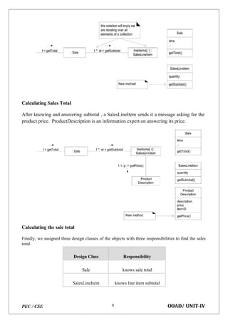 PEC / CSE OOAD/ UNIT-IV
9
Calculating Sales Total
After knowing and answering subtotal , a SalesLineItem sends it a message asking for the
product price. ProductDescription is an information expert on answering its price.
Calculating the sale total
Finally, we assigned three design classes of the objects with three responsibilities to find the sales
total.
Design Class Responsibility
Sale knows sale total
SalesLineItem knows line item subtotal
 