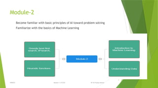 AI Module 1 Artificial Intelligence Lab programs 1. Write a Program to ...