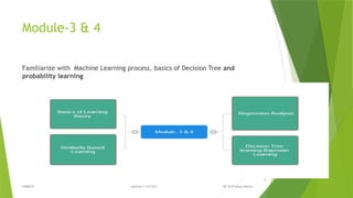 AI Module 1 Artificial Intelligence Lab programs 1. Write a Program to ...