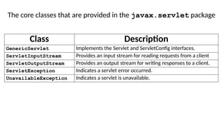 The core classes that are provided in the javax.servlet package
Class Description
GenericServlet Implements the Servlet and ServletConfig interfaces.
ServletInputStream Provides an input stream for reading requests from a client
ServletOutputStream Provides an output stream for writing responses to a client.
ServletException Indicates a servlet error occurred.
UnavailableException Indicates a servlet is unavailable.
 