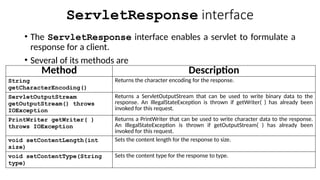 ServletResponse interface
• The ServletResponse interface enables a servlet to formulate a
response for a client.
• Several of its methods are
Method Description
String
getCharacterEncoding()
Returns the character encoding for the response.
ServletOutputStream
getOutputStream() throws
IOException
Returns a ServletOutputStream that can be used to write binary data to the
response. An IllegalStateException is thrown if getWriter( ) has already been
invoked for this request.
PrintWriter getWriter( )
throws IOException
Returns a PrintWriter that can be used to write character data to the response.
An IllegalStateException is thrown if getOutputStream( ) has already been
invoked for this request.
void setContentLength(int
size)
Sets the content length for the response to size.
void setContentType(String
type)
Sets the content type for the response to type.
 