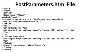 PostParameters.htm File
<html>
<body>
<center>
<form name="Form1"
method="post"
action="http://localhost:8080/servlets-examples/
servlet/PostParametersServlet">
<table>
<tr>
<td><B>Employee</td>
<td><input type=textbox name="e" size="25" value=""></td>
</tr>
<tr>
<td><B>Phone</td>
<td><input type=textbox name="p" size="25" value=""></td>
</tr>
</table>
<input type=submit value="Submit">
</body>
</html>
 