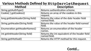 Various Methods Defined by HttpServletRequest
Method Description
String getAuthType() Returns authentication scheme.
Cookie[ ] getCookies() Returns an array of the cookies in this
request.
long getDateHeader(String field) Returns the value of the date header field
named field.
String getHeader(String field) Returns the value of the header field named
field.
Enumeration getHeaderNames() Returns an enumeration of the header
names.
int getIntHeader(String field) Returns the int equivalent of the header field
named field.
String getMethod() Returns the HTTP method for this request.
Contd…
 