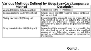 Various Methods Defined by HttpServletResponse
Method Description
void addCookie(Cookie cookie) Adds cookie to the HTTP response.
boolean containsHeader(String field) Returns true if the HTTP response header contains a
field named field.
String encodeURL(String url) Determines if the session ID must be encoded in the
URL identified as url. If so, returns the modified
version of url. Otherwise, returns url. All URLs
generated by a servlet should be processed by this
method.
String encodeRedirectURL(String url) Determines if the session ID must be encoded in the
URL identified as url. If so, returns the modified
version of url. Otherwise, returns url. All URLs
passed to sendRedirect() should be processed by
this method.
Contd…
 