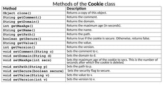 Methods of the Cookie class
Method Description
Object clone() Returns a copy of this object.
String getComment() Returns the comment.
String getDomain() Returns the domain.
int getMaxAge() Returns the maximum age (in seconds).
String getName() Returns the name.
String getPath() Returns the path.
boolean getSecure() Returns true if the cookie is secure. Otherwise, returns false.
String getValue() Returns the value.
int getVersion() Returns the version.
void setComment(String c) Sets the comment to c.
void setDomain(String d) Sets the domain to d.
void setMaxAge(int secs) Sets the maximum age of the cookie to secs. This is the number of
seconds after which the cookie is deleted.
void setPath(String p) Sets the path to p.
void setSecure(boolean secure) Sets the security flag to secure.
void setValue(String v) Sets the value to v.
void setVersion(int v) Sets the version to v.
 