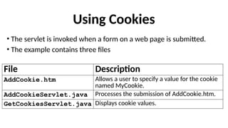 Using Cookies
• The servlet is invoked when a form on a web page is submitted.
• The example contains three files
File Description
AddCookie.htm Allows a user to specify a value for the cookie
named MyCookie.
AddCookieServlet.java Processes the submission of AddCookie.htm.
GetCookiesServlet.java Displays cookie values.
 
