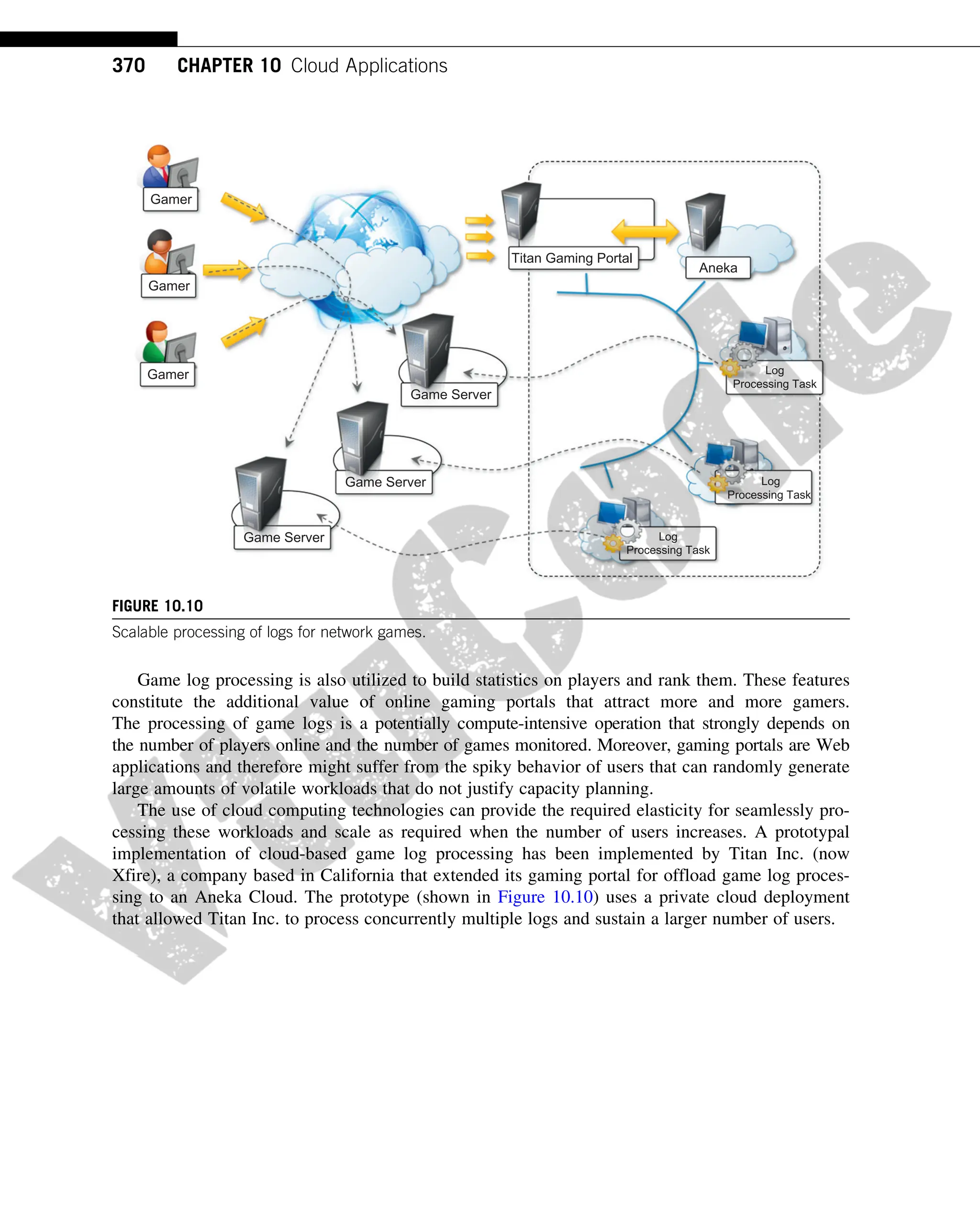Game log processing is also utilized to build statistics on players and rank them. These features
constitute the additional value of online gaming portals that attract more and more gamers.
The processing of game logs is a potentially compute-intensive operation that strongly depends on
the number of players online and the number of games monitored. Moreover, gaming portals are Web
applications and therefore might suffer from the spiky behavior of users that can randomly generate
large amounts of volatile workloads that do not justify capacity planning.
The use of cloud computing technologies can provide the required elasticity for seamlessly pro-
cessing these workloads and scale as required when the number of users increases. A prototypal
implementation of cloud-based game log processing has been implemented by Titan Inc. (now
Xfire), a company based in California that extended its gaming portal for offload game log proces-
sing to an Aneka Cloud. The prototype (shown in Figure 10.10) uses a private cloud deployment
that allowed Titan Inc. to process concurrently multiple logs and sustain a larger number of users.
SUMMARY
This chapter presented a brief overview of applications developed for the cloud or that leverage
cloud technologies in some form. Different application domains, from scientific to business and
consumer applications, can take advantage of cloud computing.
Gamer
Gamer
Gamer
Titan Gaming Portal
Game Server
Game Server
Game Server
Aneka
Log
Processing Task
Log
Processing Task
Log
Processing Task
FIGURE 10.10
Scalable processing of logs for network games.
370 CHAPTER 10 Cloud Applications
 