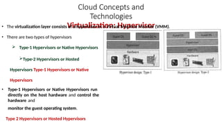 Cloud computing models and basics and deployment | PPTX