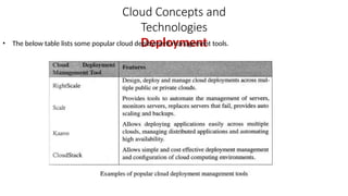 Cloud computing models and basics and deployment | PPTX