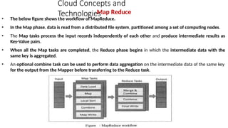 Cloud computing models and basics and deployment | PPTX