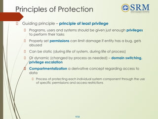 Principles Of Protection 21CSC202J Operating Systems-Unit-V.pptx.pdf