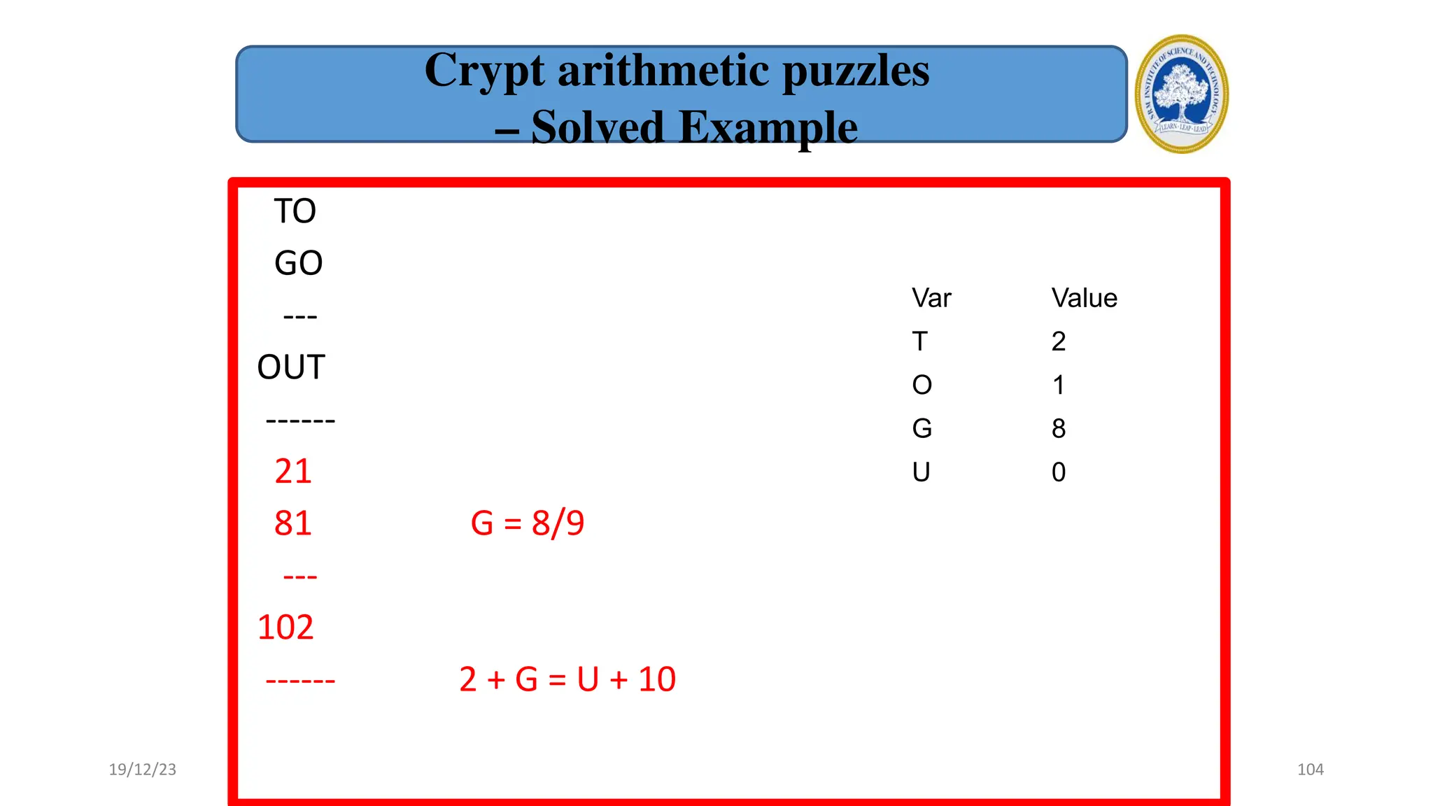 TO
GO
---
OUT
------
21
81 G = 8/9
---
102
------ 2 + G = U + 10
Var Value
T 2
O 1
G 8
U 0
Crypt arithmetic puzzles
– Solved Example
19/12/23 104
 
