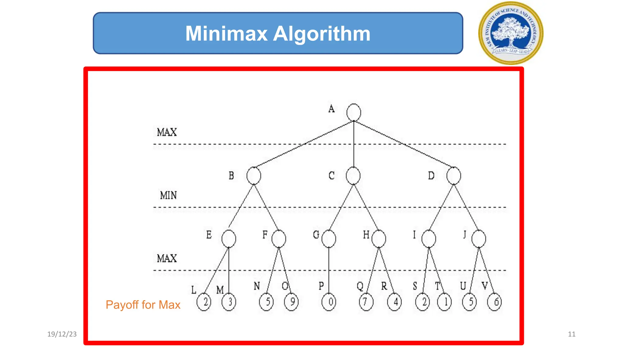 Payoff for Max
Minimax Algorithm
19/12/23 11
 