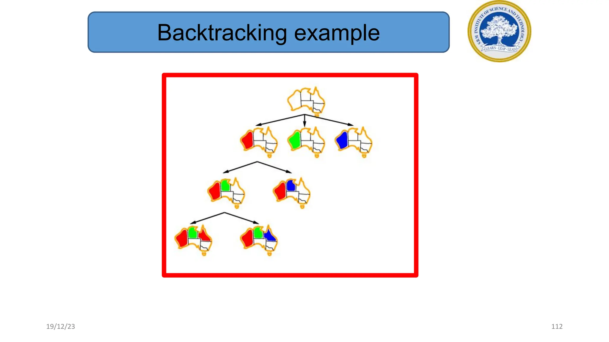 112
Backtracking example
19/12/23
 