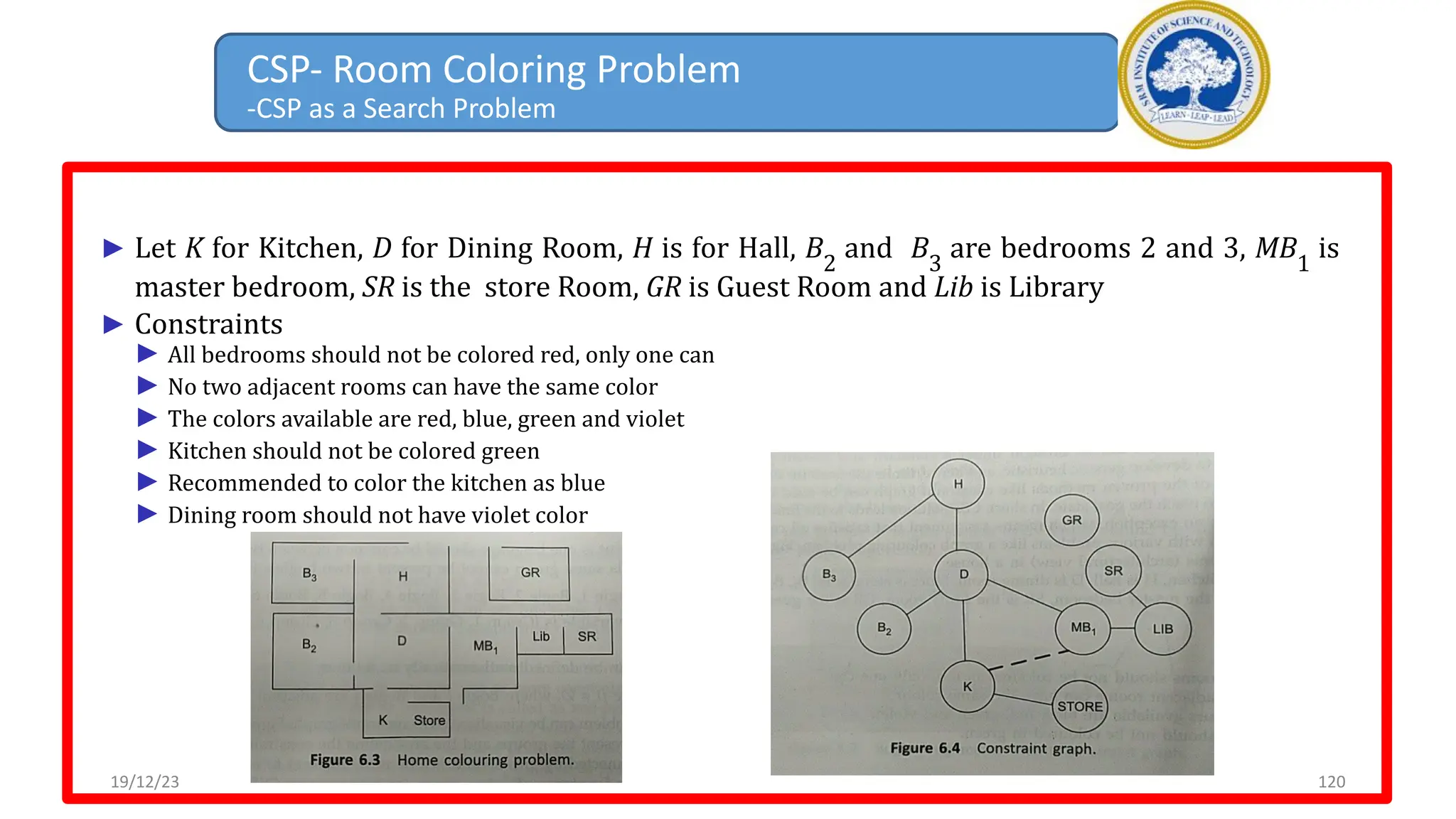 CSP- Room Coloring Problem
-CSP as a Search Problem
► Let K for Kitchen, D for Dining Room, H is for Hall, B2
and B3
are bedrooms 2 and 3, MB1
is
master bedroom, SR is the store Room, GR is Guest Room and Lib is Library
► Constraints
► All bedrooms should not be colored red, only one can
► No two adjacent rooms can have the same color
► The colors available are red, blue, green and violet
► Kitchen should not be colored green
► Recommended to color the kitchen as blue
► Dining room should not have violet color
19/12/23 120
 