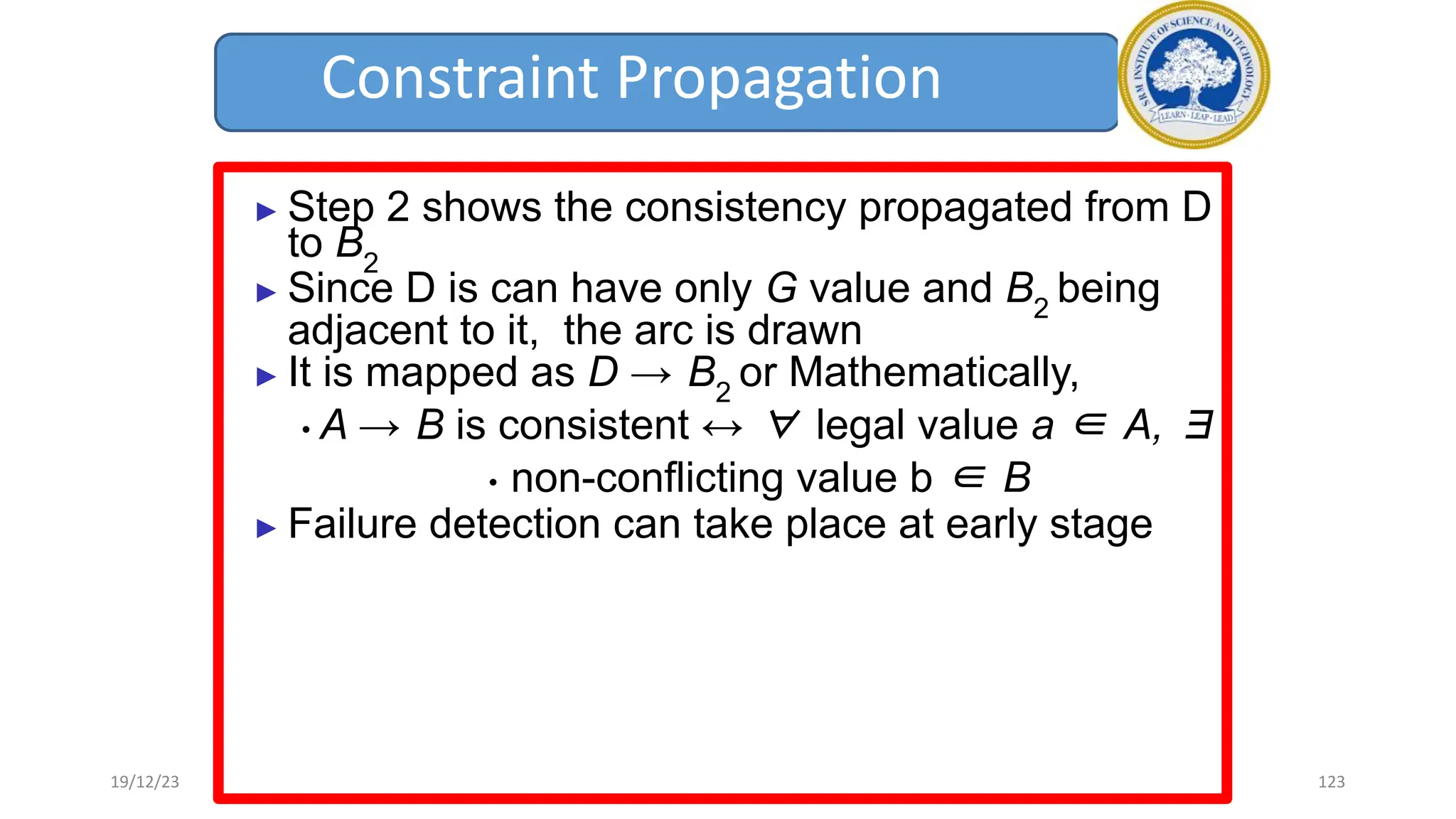 Constraint Propagation
► Step 2 shows the consistency propagated from D
to B2
► Since D is can have only G value and B2
being
adjacent to it, the arc is drawn
► It is mapped as D → B2
or Mathematically,
• A → B is consistent ↔ ∀ legal value a ∈ A, ∃
• non-conflicting value b ∈ B
► Failure detection can take place at early stage
19/12/23 123
 