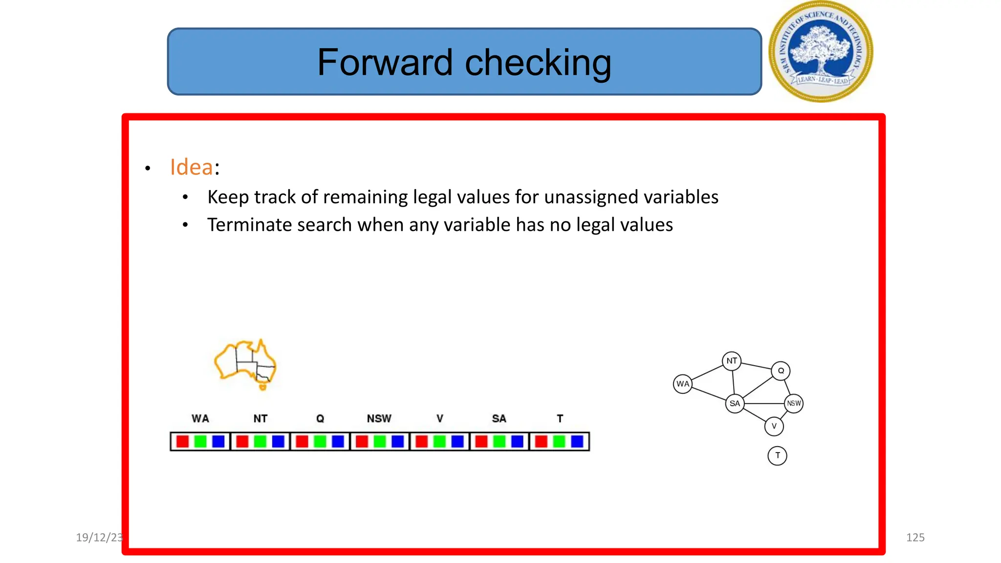 125
• Idea:
• Keep track of remaining legal values for unassigned variables
• Terminate search when any variable has no legal values
Forward checking
19/12/23
 