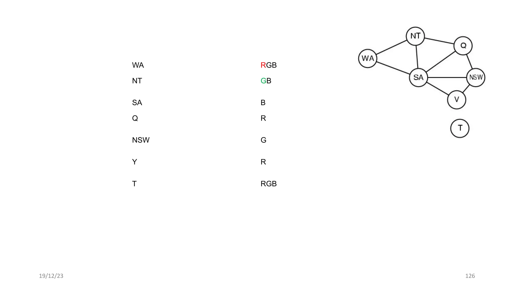 WA RGB
NT GB
SA B
Q R
NSW G
Y R
T RGB
19/12/23 126
 
