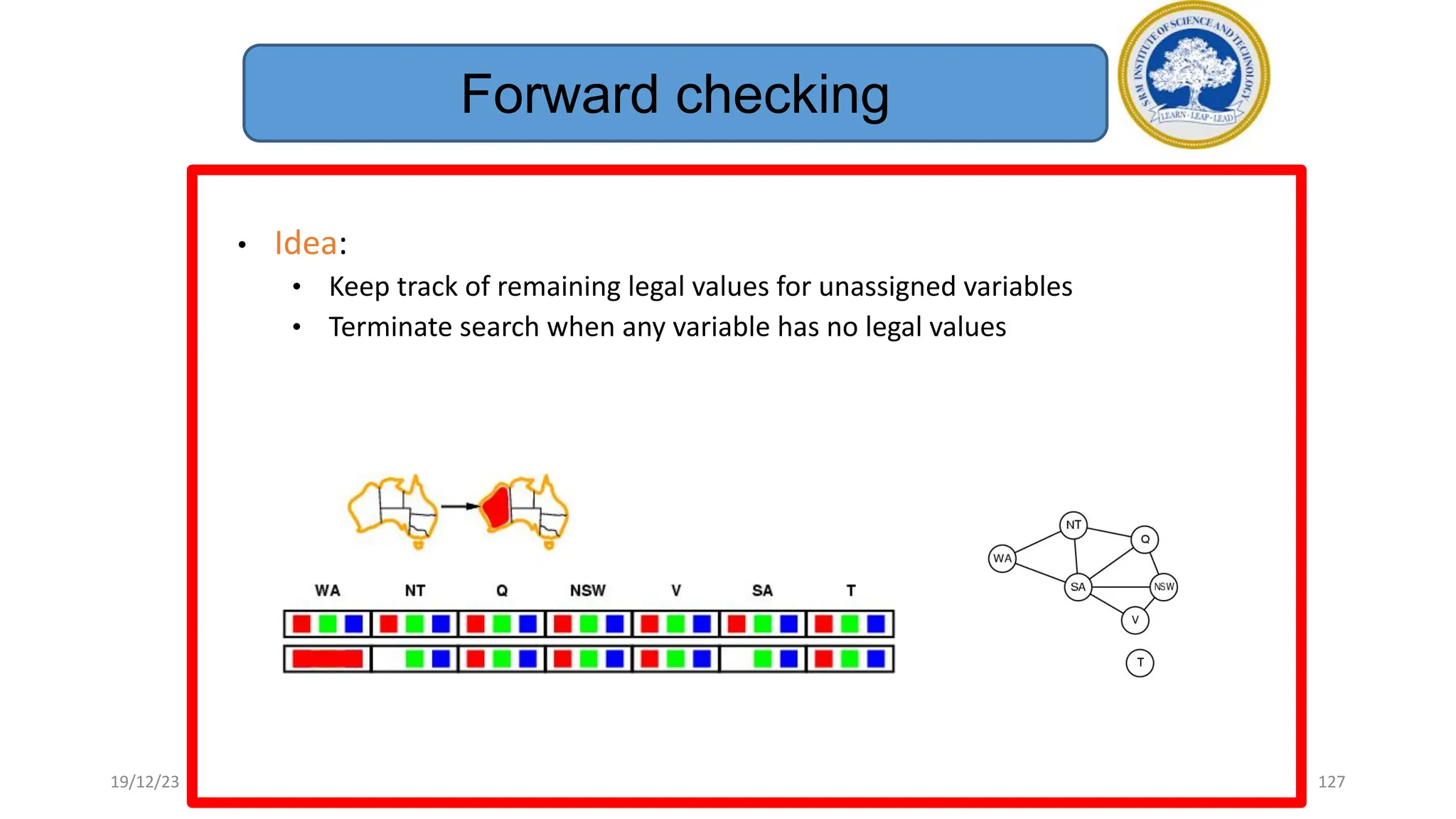 127
• Idea:
• Keep track of remaining legal values for unassigned variables
• Terminate search when any variable has no legal values
Forward checking
19/12/23
 