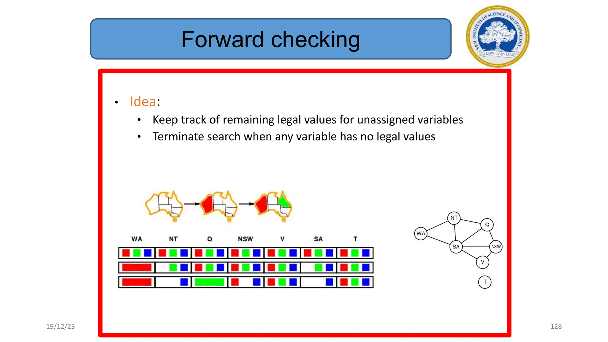 128
• Idea:
• Keep track of remaining legal values for unassigned variables
• Terminate search when any variable has no legal values
Forward checking
19/12/23
 