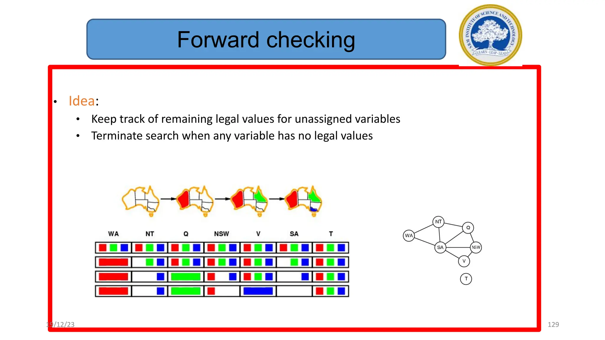 129
• Idea:
• Keep track of remaining legal values for unassigned variables
• Terminate search when any variable has no legal values
Forward checking
19/12/23
 