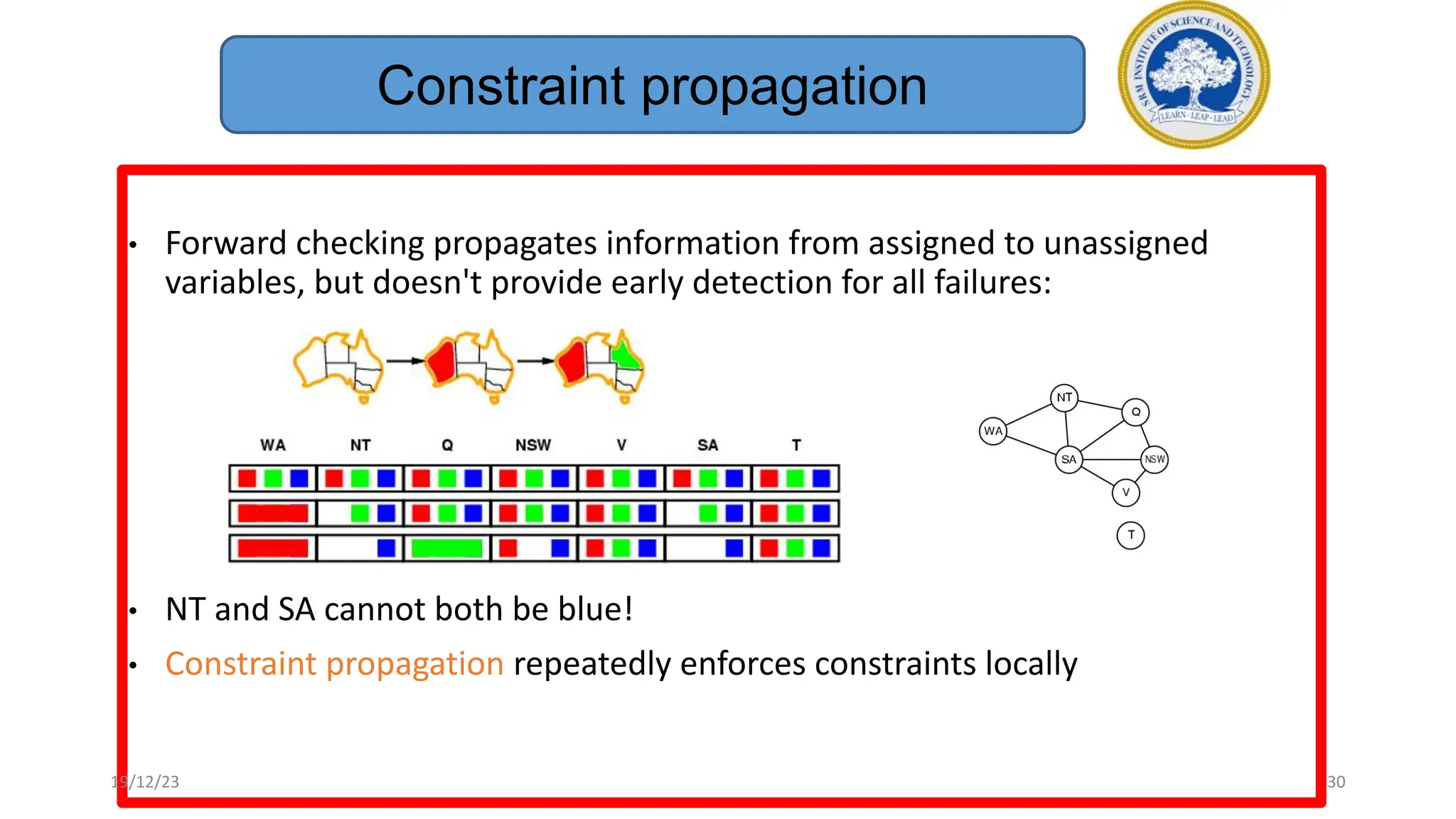 130
• Forward checking propagates information from assigned to unassigned
variables, but doesn't provide early detection for all failures:
• NT and SA cannot both be blue!
• Constraint propagation repeatedly enforces constraints locally
Constraint propagation
19/12/23
 
