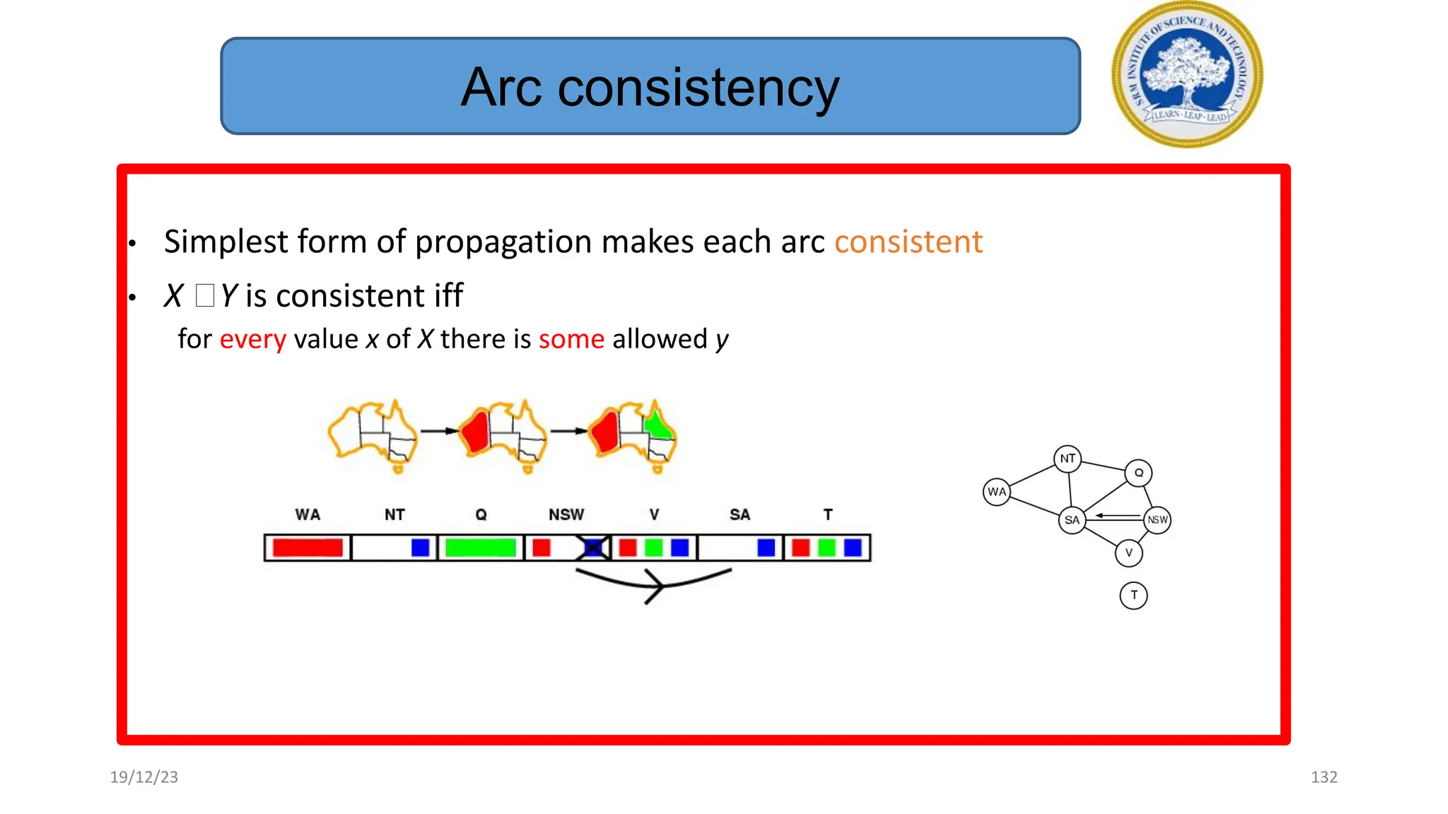 132
• Simplest form of propagation makes each arc consistent
• X 🡪Y is consistent iff
for every value x of X there is some allowed y
Arc consistency
19/12/23
 
