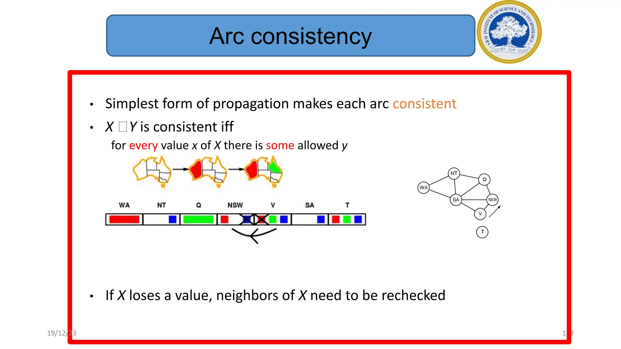 133
• Simplest form of propagation makes each arc consistent
• X 🡪Y is consistent iff
for every value x of X there is some allowed y
• If X loses a value, neighbors of X need to be rechecked
Arc consistency
19/12/23
 
