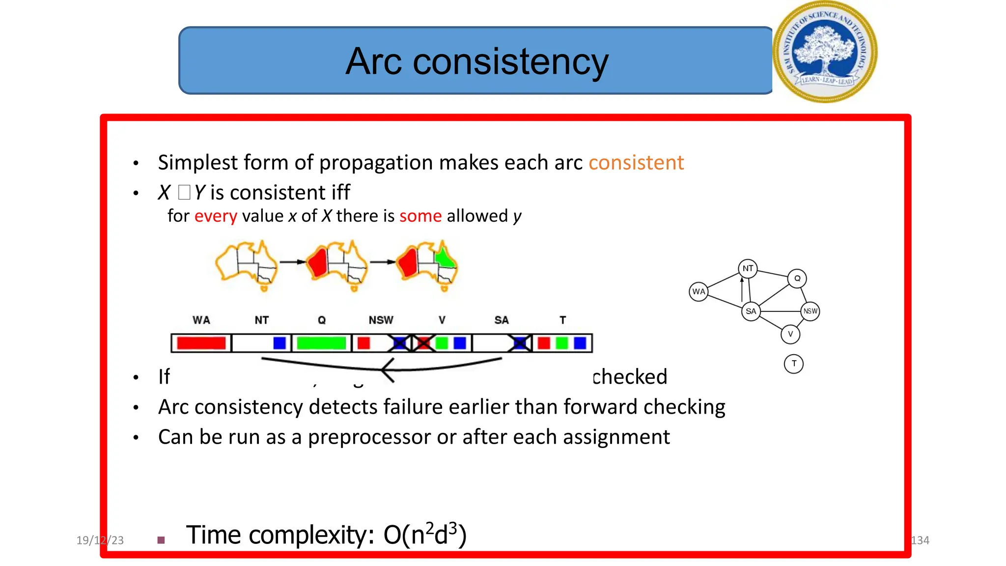 134
• Simplest form of propagation makes each arc consistent
• X 🡪Y is consistent iff
for every value x of X there is some allowed y
• If X loses a value, neighbors of X need to be rechecked
• Arc consistency detects failure earlier than forward checking
• Can be run as a preprocessor or after each assignment
■ Time complexity: O(n2
d3
)
Arc consistency
19/12/23
 