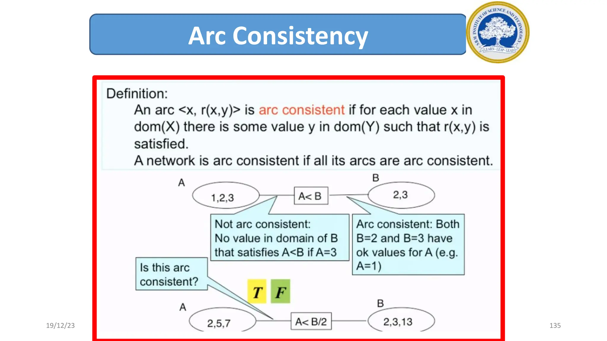 Arc Consistency
19/12/23 135
 