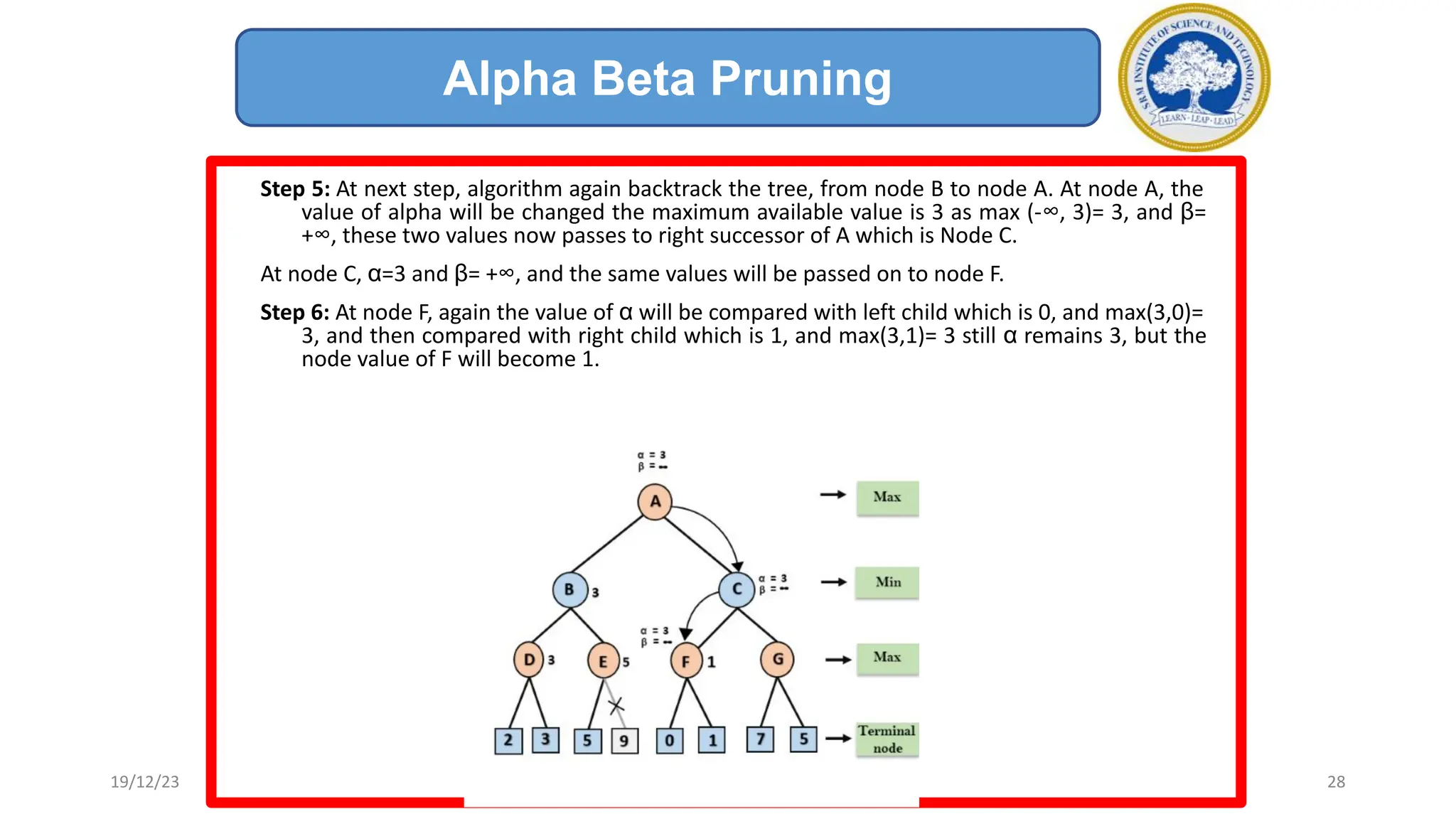 Step 5: At next step, algorithm again backtrack the tree, from node B to node A. At node A, the
value of alpha will be changed the maximum available value is 3 as max (-∞, 3)= 3, and β=
+∞, these two values now passes to right successor of A which is Node C.
At node C, α=3 and β= +∞, and the same values will be passed on to node F.
Step 6: At node F, again the value of α will be compared with left child which is 0, and max(3,0)=
3, and then compared with right child which is 1, and max(3,1)= 3 still α remains 3, but the
node value of F will become 1.
Alpha Beta Pruning
19/12/23 28
 