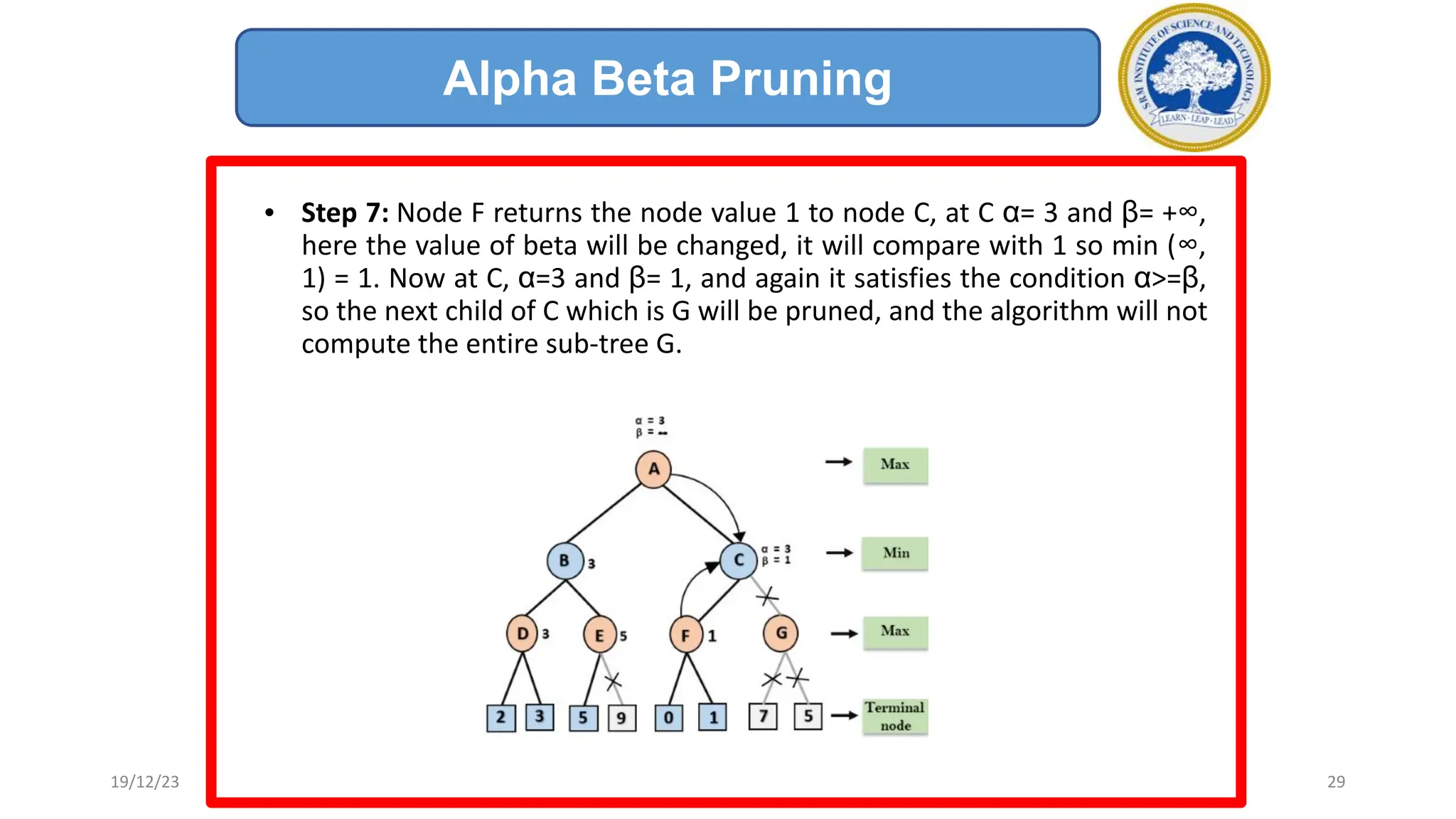 • Step 7: Node F returns the node value 1 to node C, at C α= 3 and β= +∞,
here the value of beta will be changed, it will compare with 1 so min (∞,
1) = 1. Now at C, α=3 and β= 1, and again it satisfies the condition α>=β,
so the next child of C which is G will be pruned, and the algorithm will not
compute the entire sub-tree G.
Alpha Beta Pruning
19/12/23 29
 