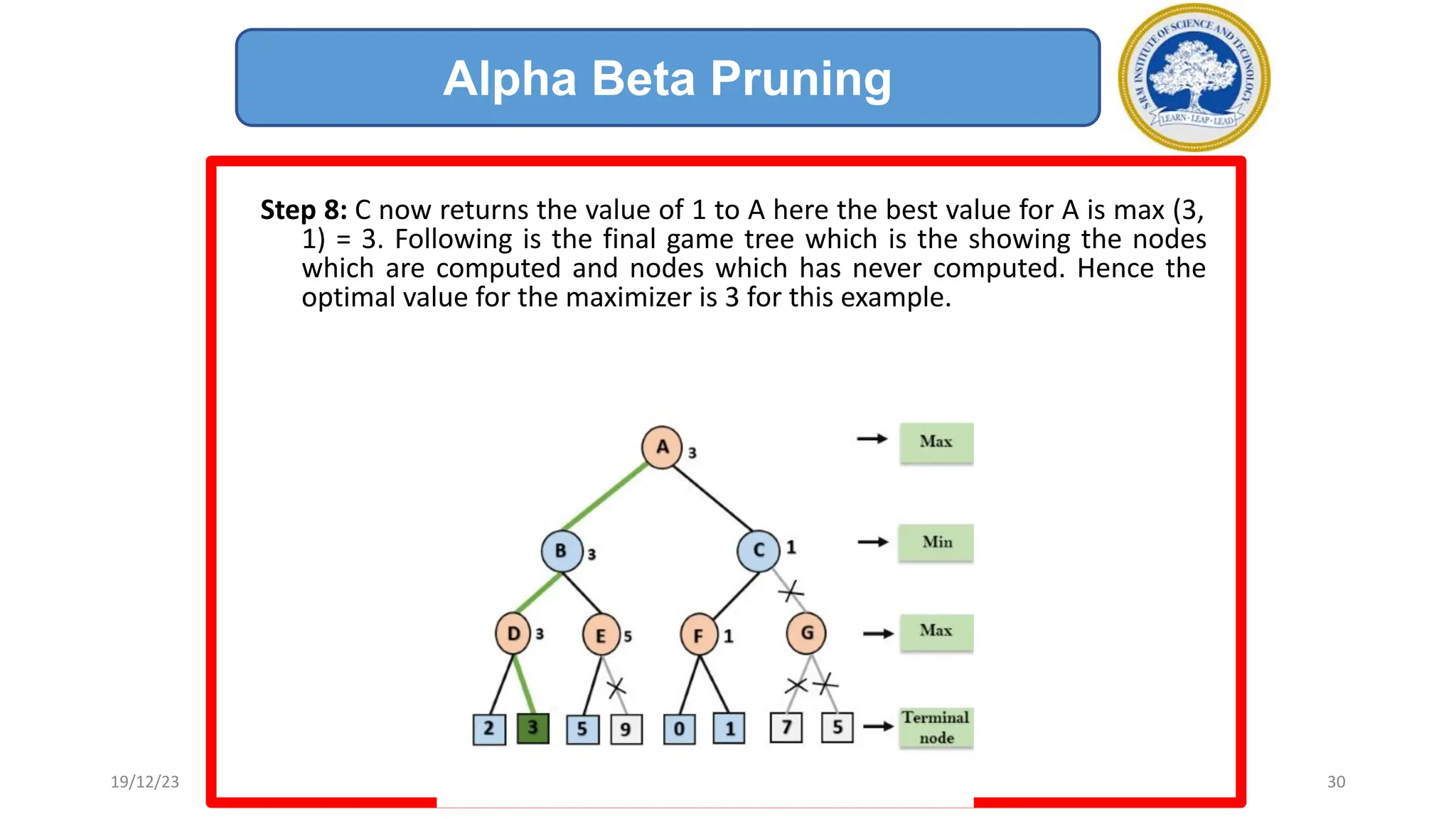 Step 8: C now returns the value of 1 to A here the best value for A is max (3,
1) = 3. Following is the final game tree which is the showing the nodes
which are computed and nodes which has never computed. Hence the
optimal value for the maximizer is 3 for this example.
Alpha Beta Pruning
19/12/23 30
 