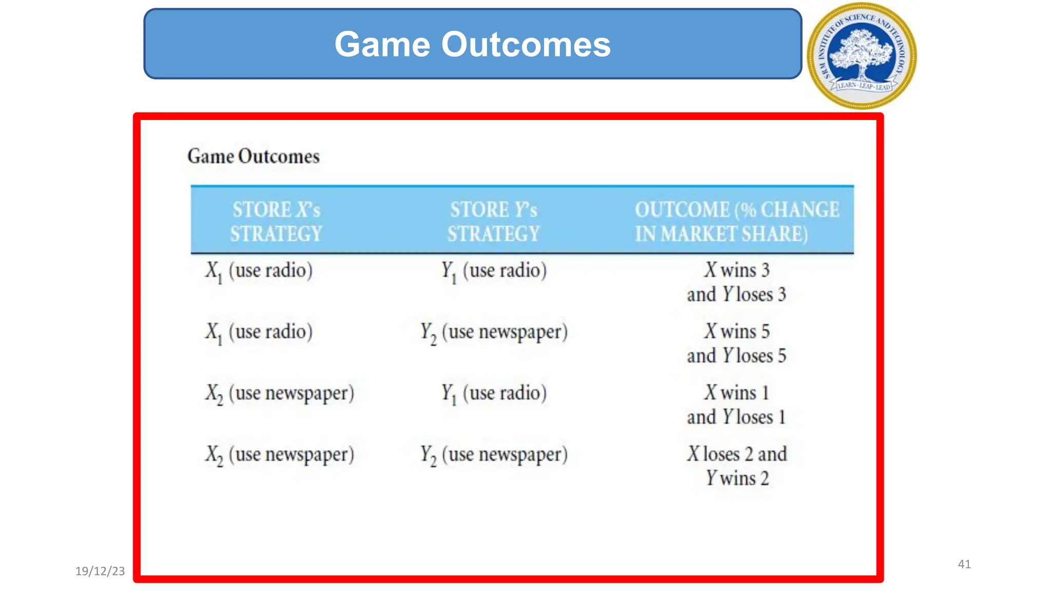 Game Outcomes
19/12/23
41
 