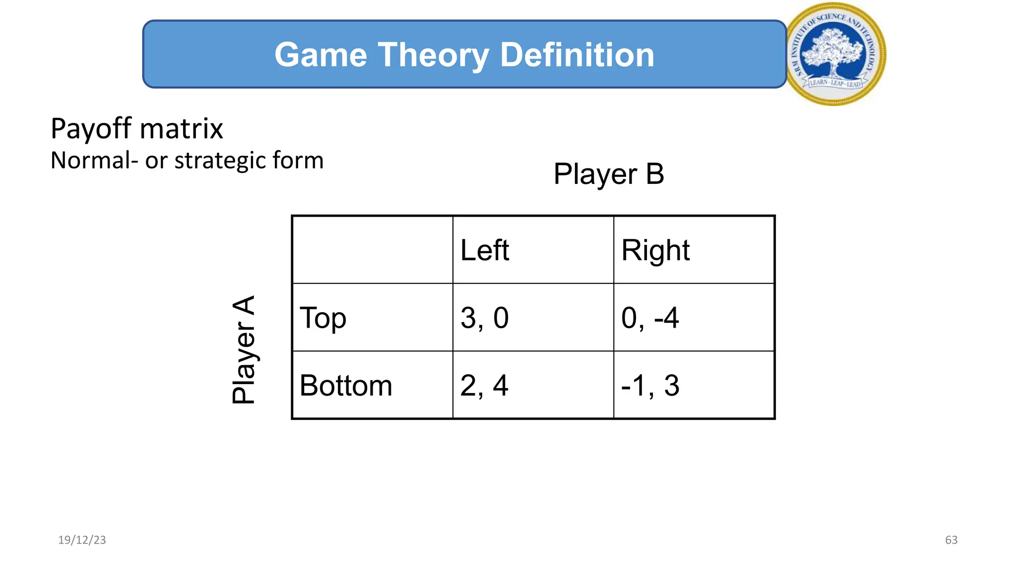 Payoff matrix
Normal- or strategic form
Left Right
Top 3, 0 0, -4
Bottom 2, 4 -1, 3
Player B
Player
A
Game Theory Definition
19/12/23 63
 