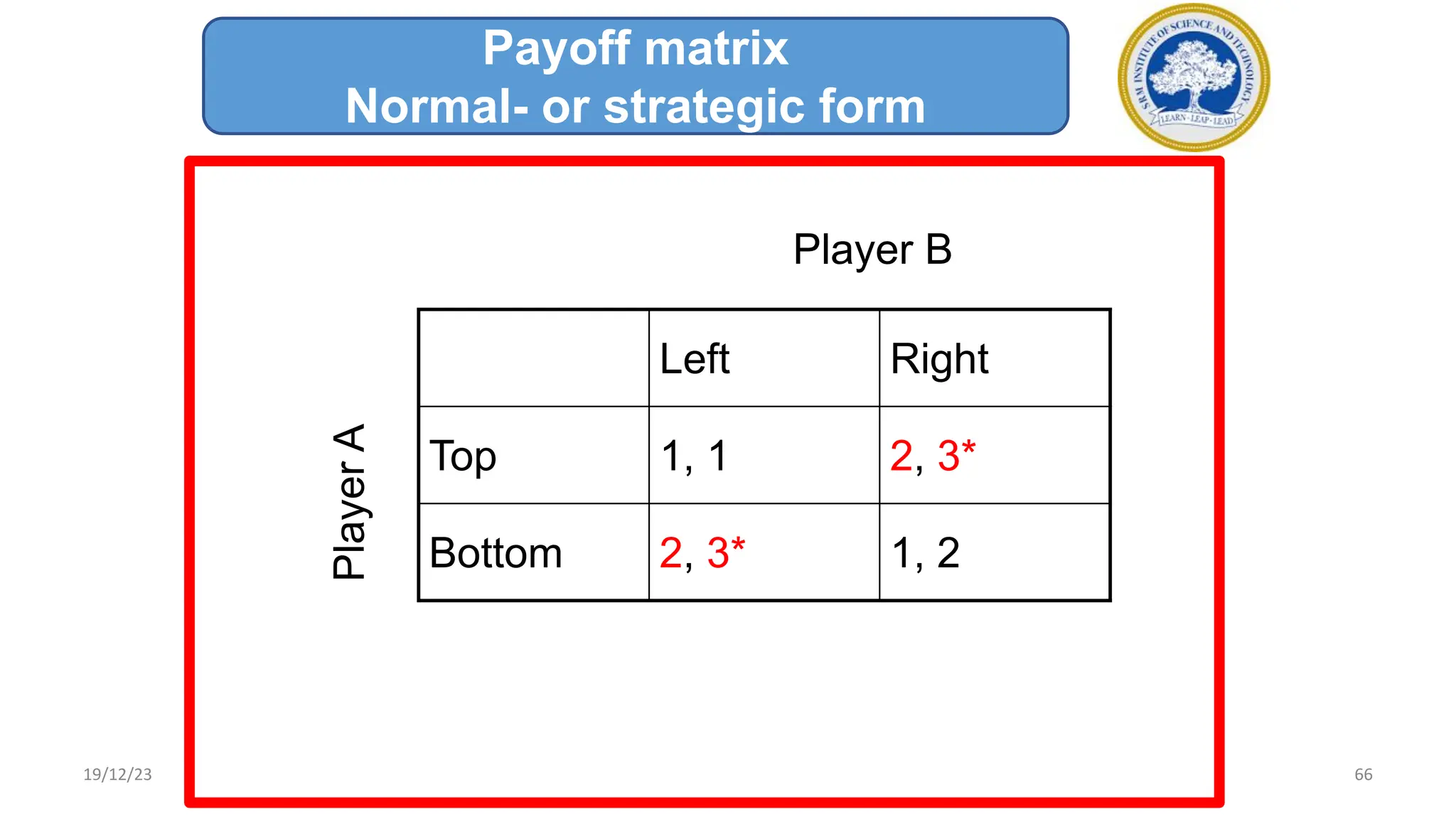 Left Right
Top 1, 1 2, 3*
Bottom 2, 3* 1, 2
Player B
Player
A
Payoff matrix
Normal- or strategic form
19/12/23 66
 