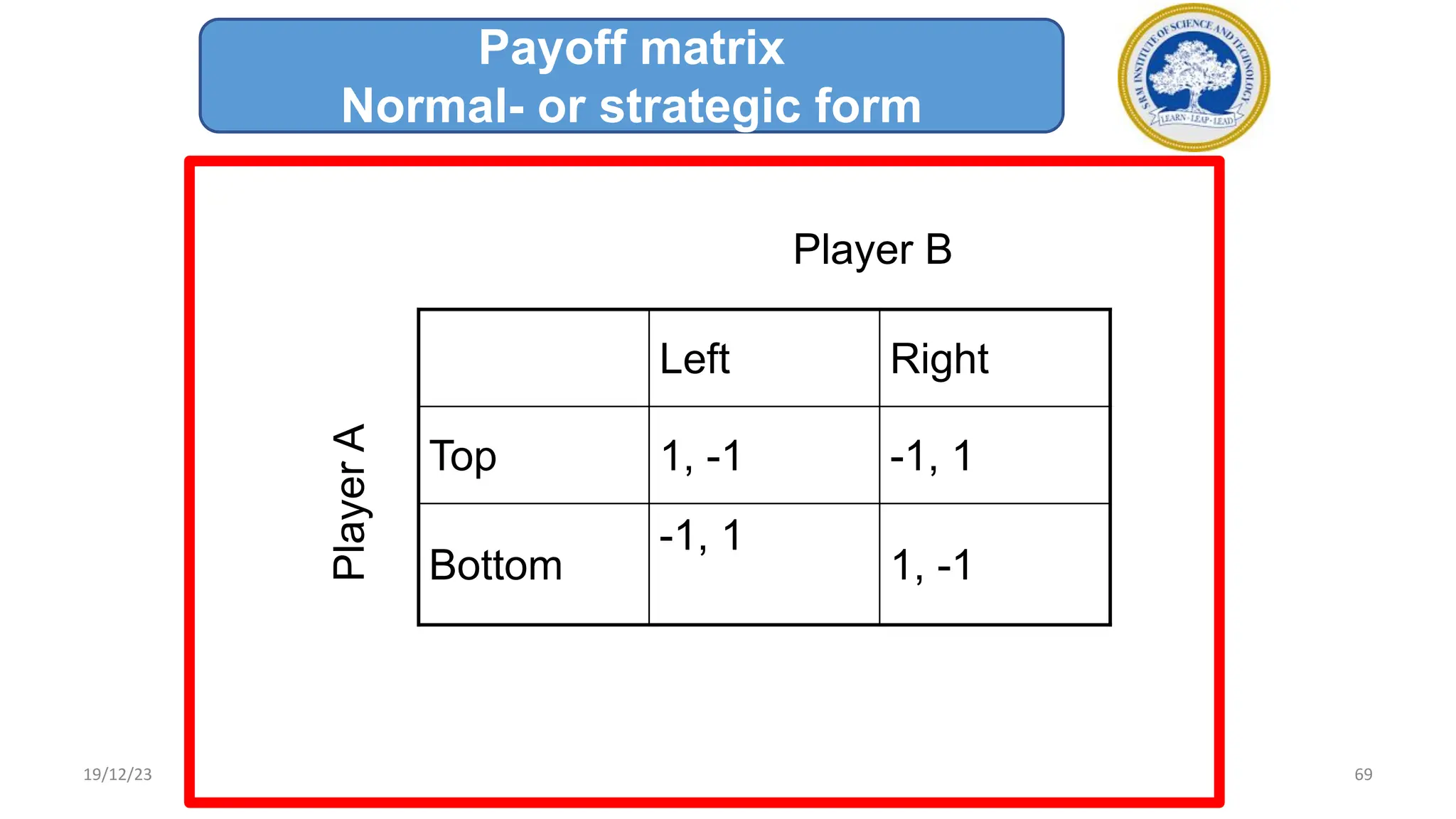 Left Right
Top 1, -1 -1, 1
Bottom
-1, 1
1, -1
Player B
Player
A
Payoff matrix
Normal- or strategic form
19/12/23 69
 