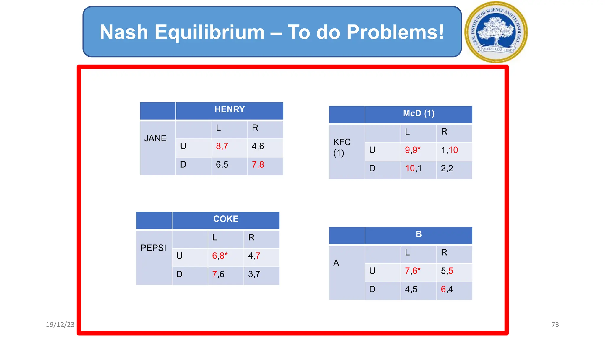 HENRY
JANE
L R
U 8,7 4,6
D 6,5 7,8
McD (1)
KFC
(1)
L R
U 9,9* 1,10
D 10,1 2,2
COKE
PEPSI
L R
U 6,8* 4,7
D 7,6 3,7
B
A
L R
U 7,6* 5,5
D 4,5 6,4
Nash Equilibrium – To do Problems!
19/12/23 73
 
