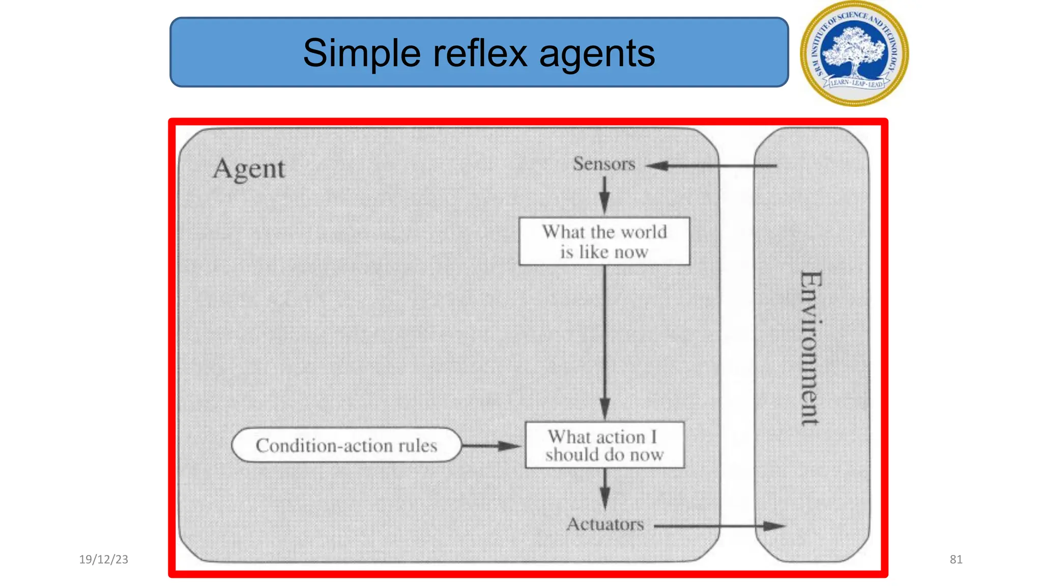 Simple reflex agents
19/12/23 81
 