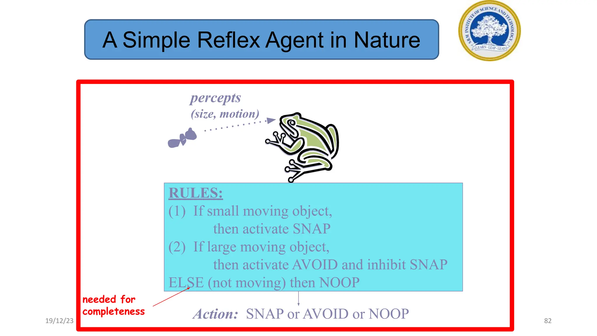 percepts
(size, motion)
RULES:
(1) If small moving object,
then activate SNAP
(2) If large moving object,
then activate AVOID and inhibit SNAP
ELSE (not moving) then NOOP
Action: SNAP or AVOID or NOOP
needed for
completeness
A Simple Reflex Agent in Nature
19/12/23 82
 