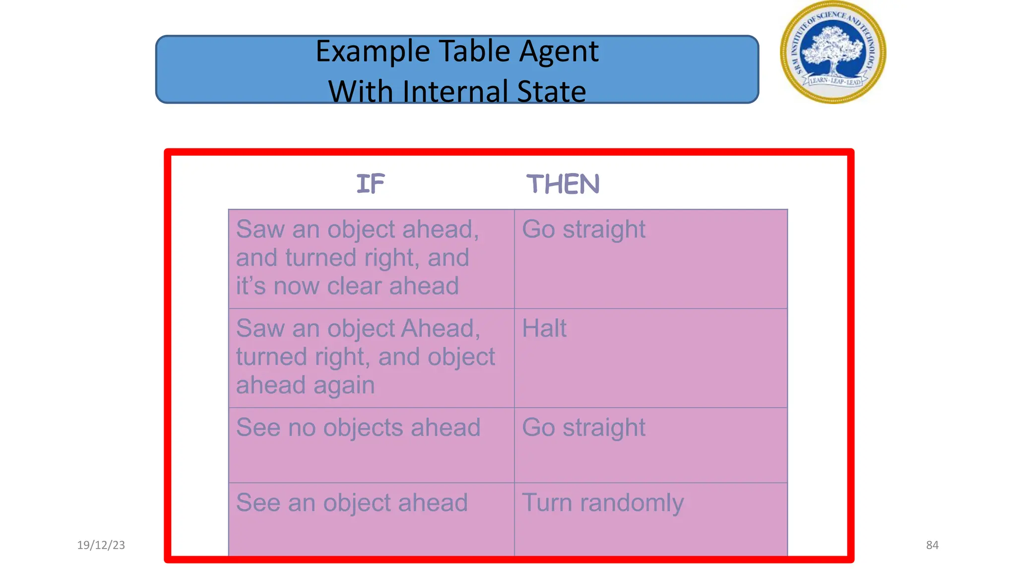 Saw an object ahead,
and turned right, and
it’s now clear ahead
Go straight
Saw an object Ahead,
turned right, and object
ahead again
Halt
See no objects ahead Go straight
See an object ahead Turn randomly
IF THEN
Example Table Agent
With Internal State
19/12/23 84
 