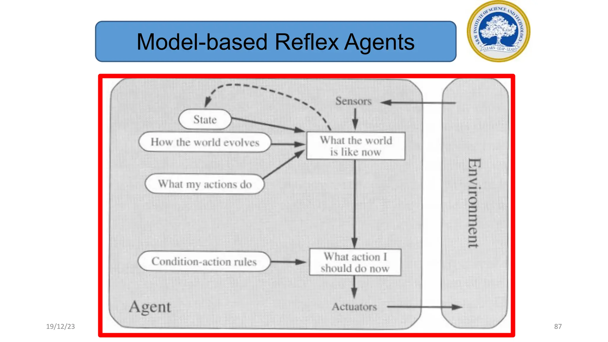 Model-based Reflex Agents
19/12/23 87
 